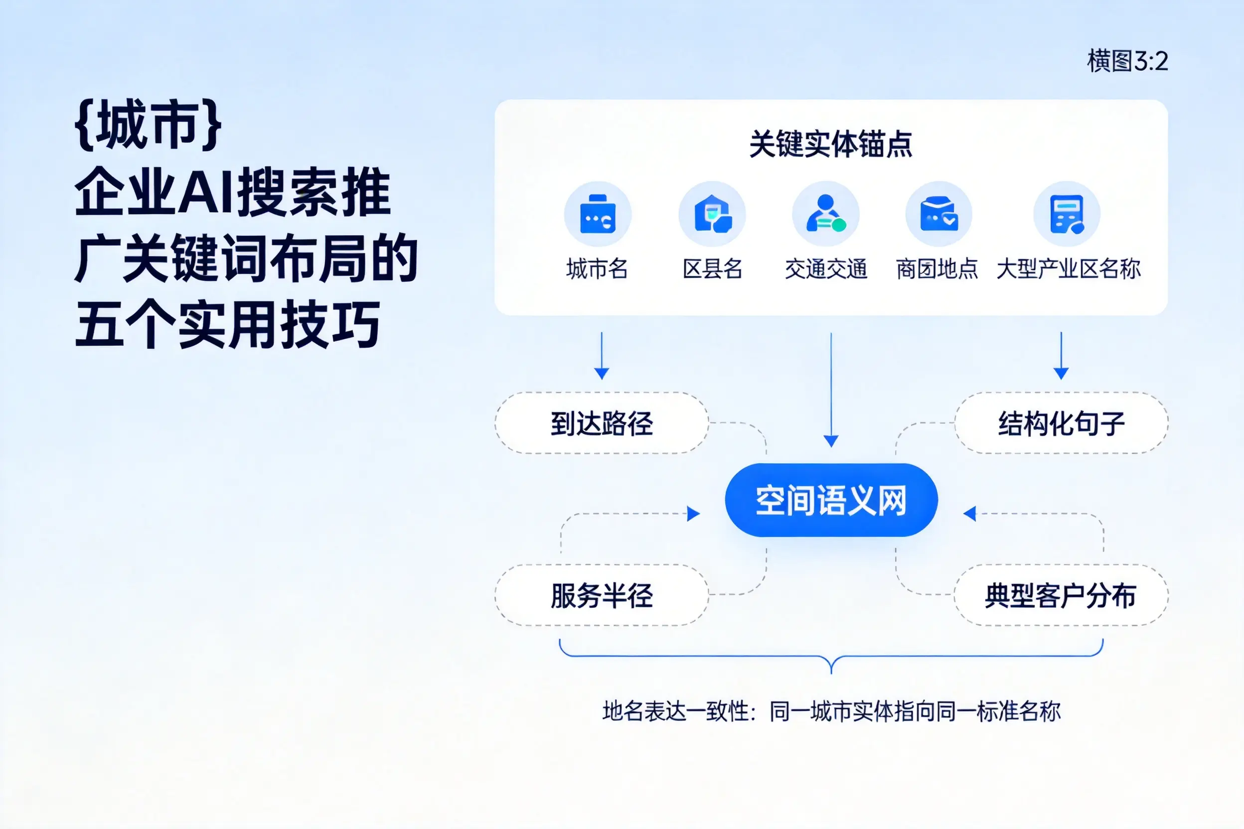 松原企业AI搜索推广关键词布局的五个实用技巧
