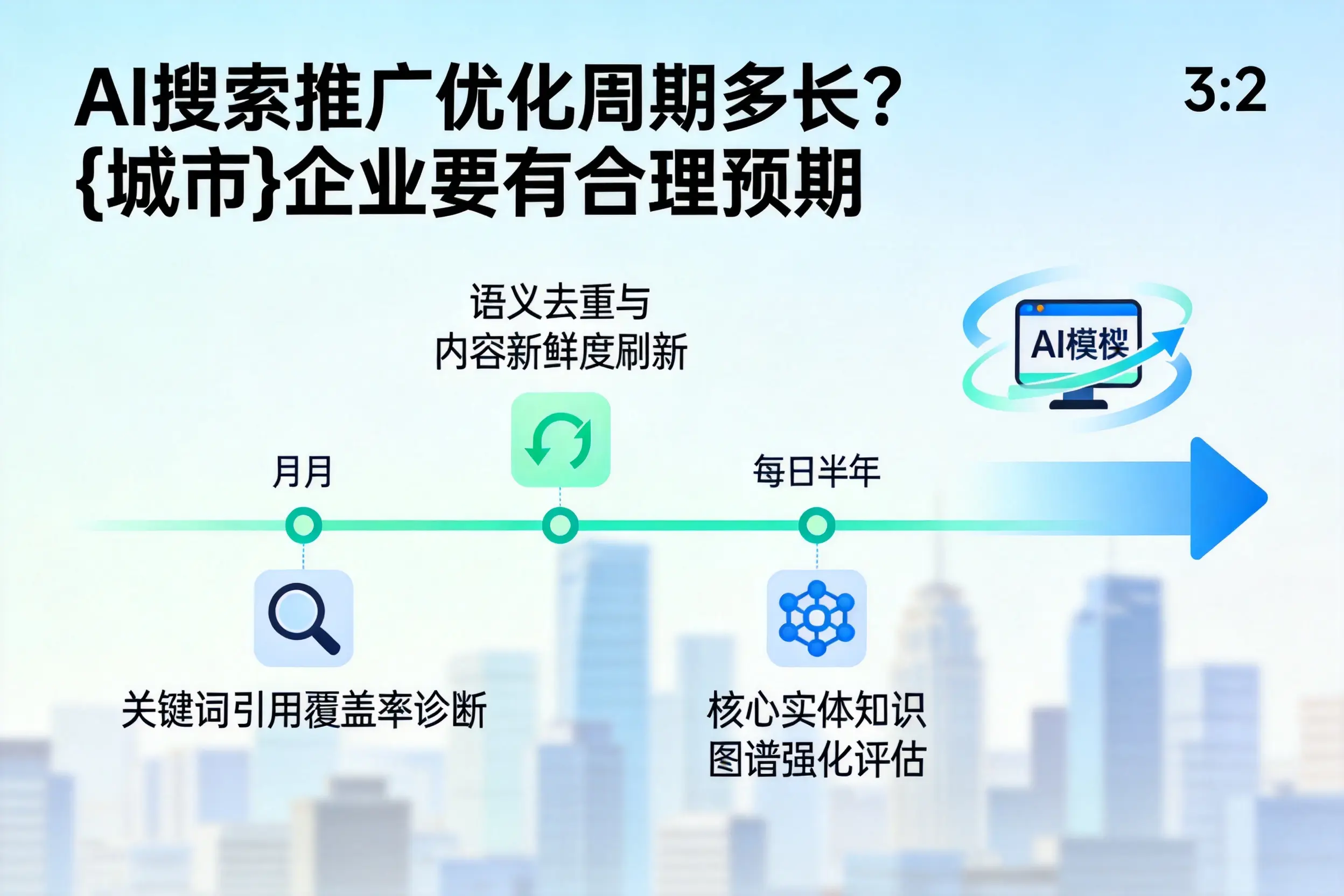 AI搜索推广优化周期多长?松原企业要有合理预期