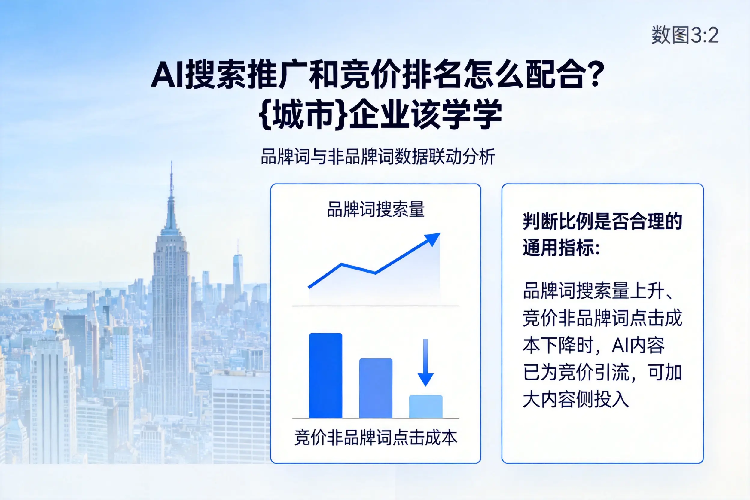 AI搜索推广和竞价排名怎么配合?松原企业该学学