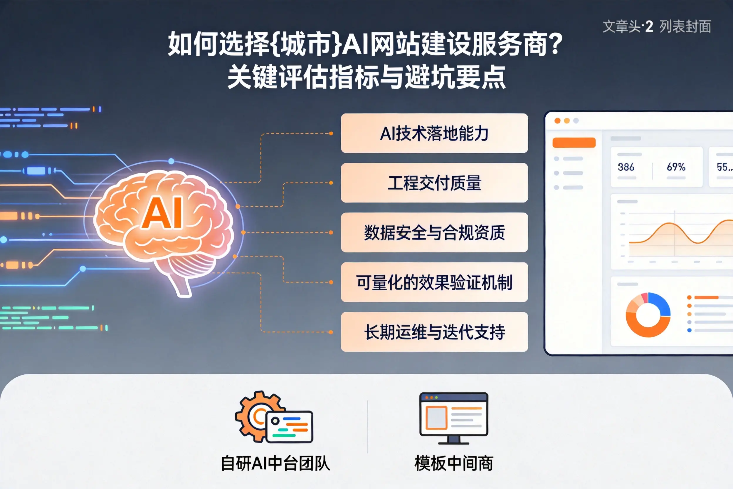 如何选择松原AI网站建设服务商？关键评估指标与避坑要点