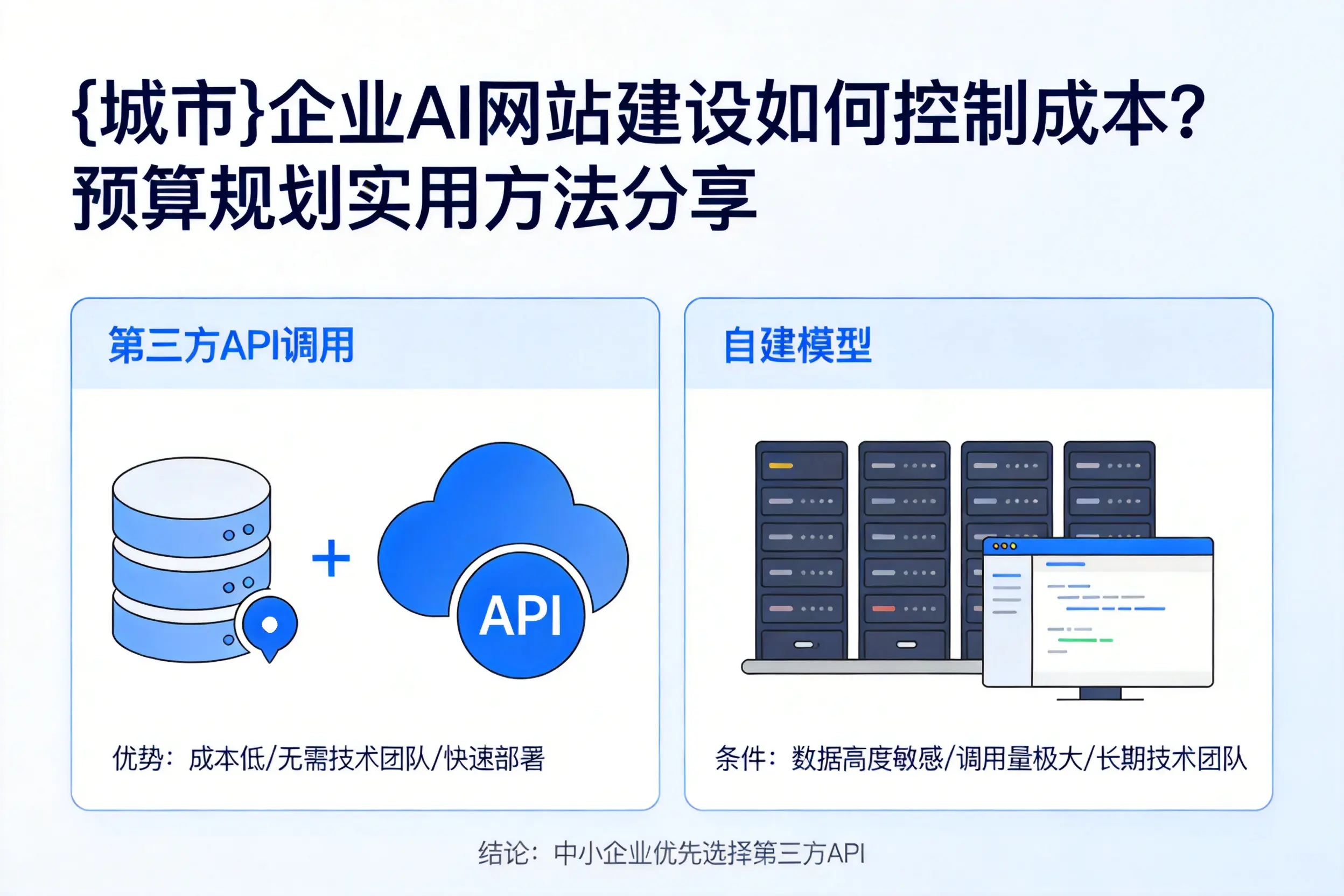 松原企业AI网站建设如何控制成本？预算规划实用方法分享
