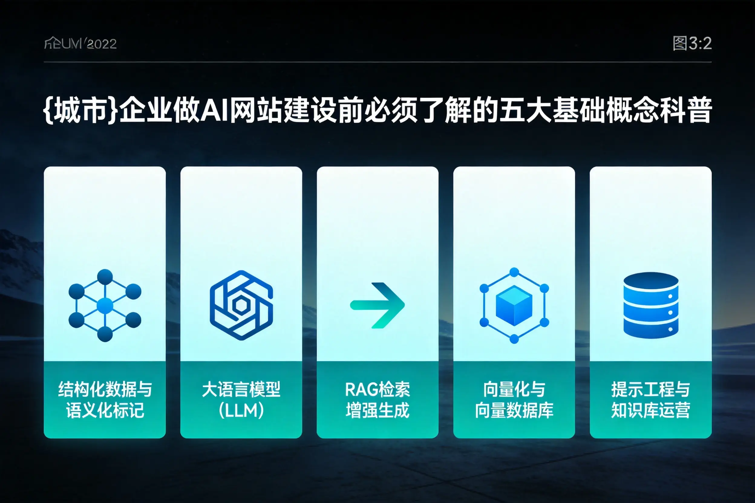 松原企业做AI网站建设前必须了解的五大基础概念科普
