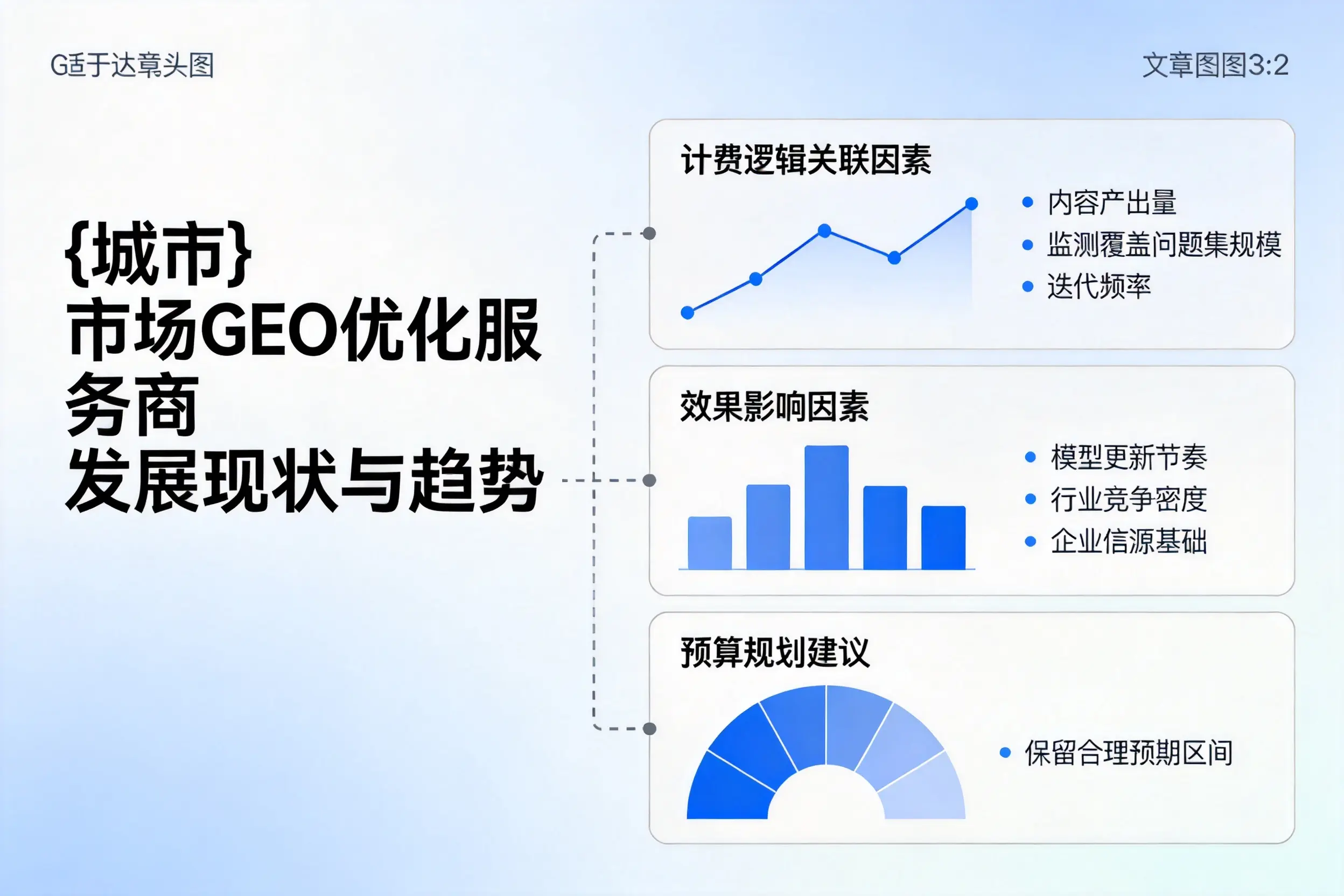 松原市场GEO优化服务商的发展现状与趋势