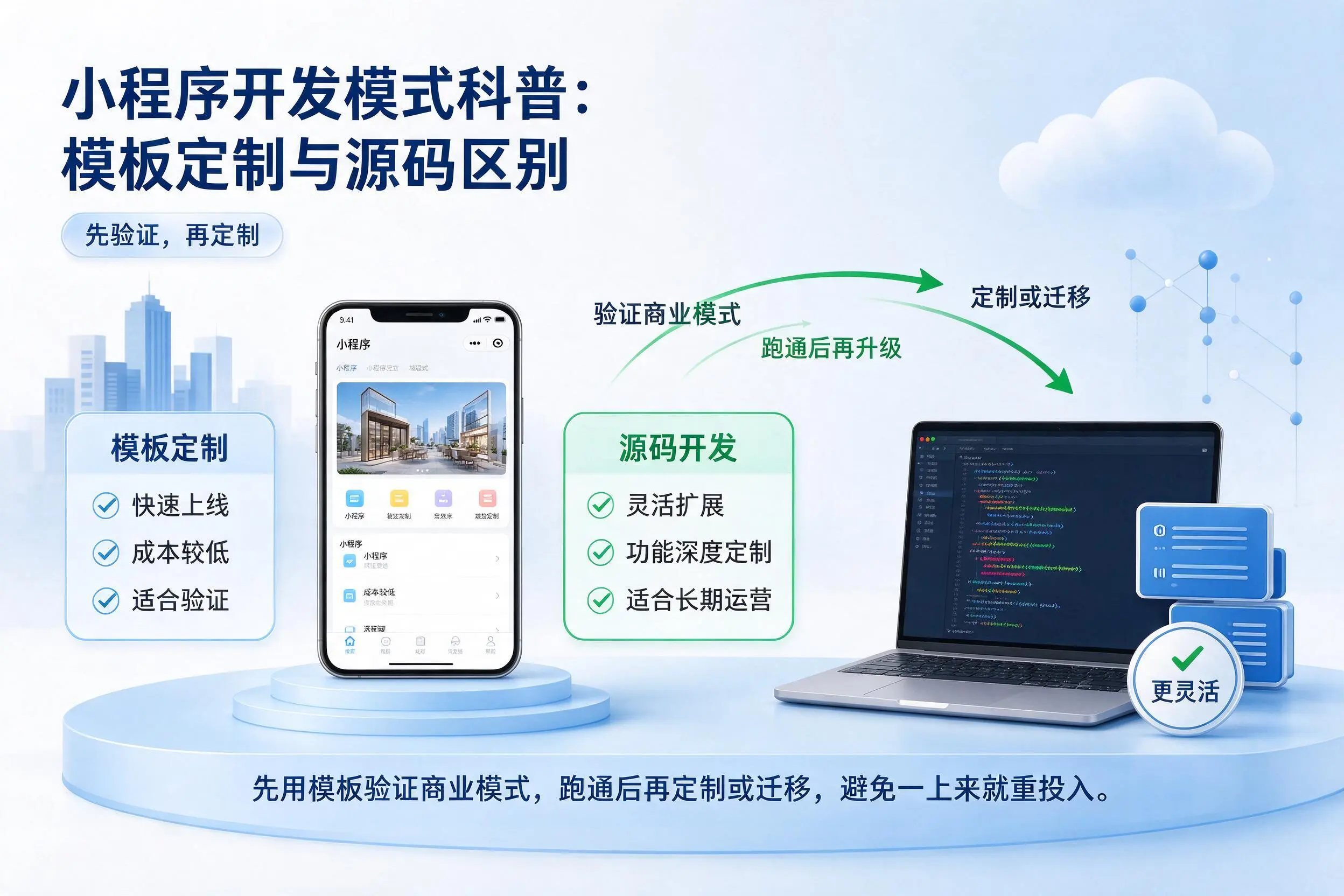 松原小程序开发模式科普：模板定制与源码区别