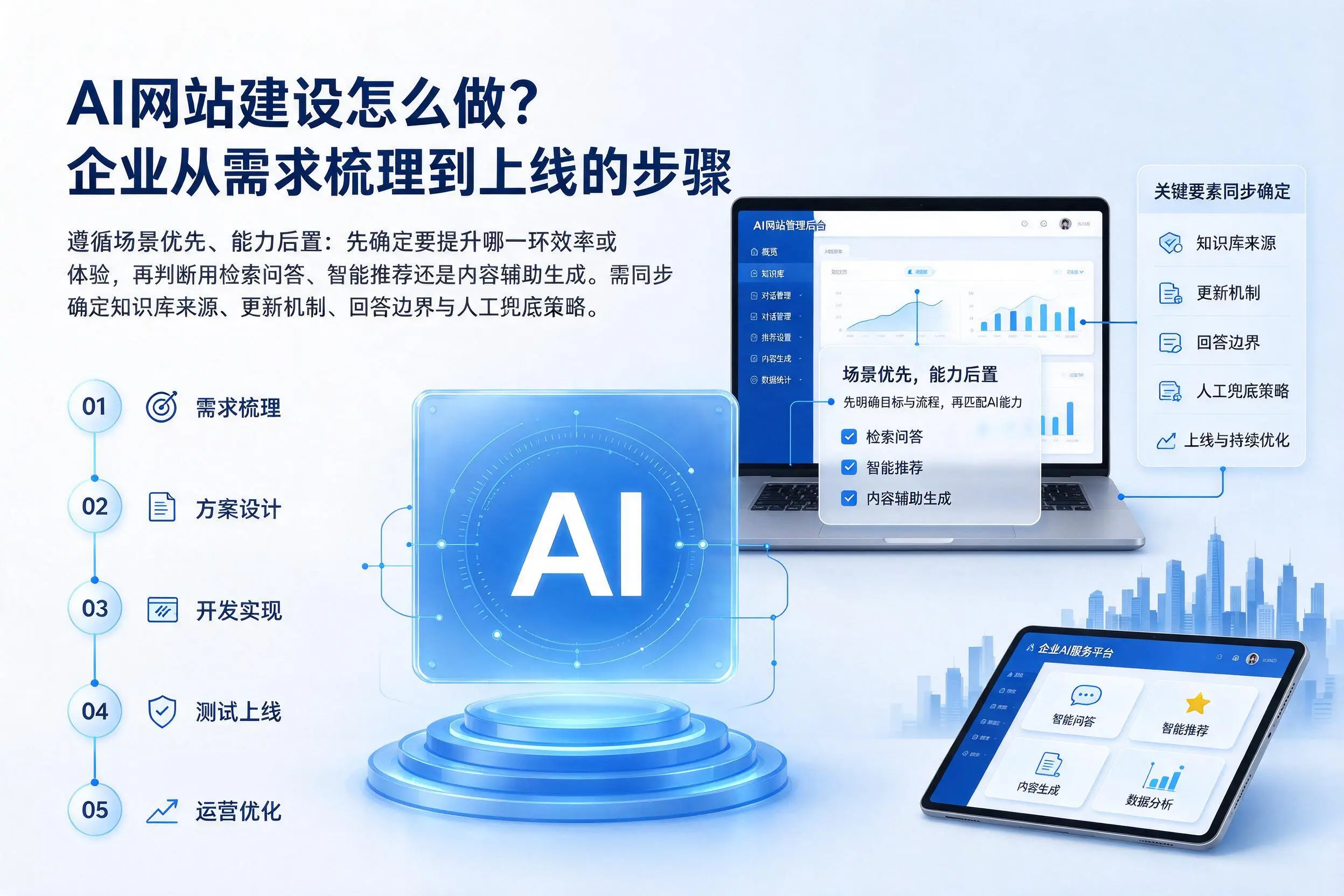 AI网站建设怎么做?松原企业从需求梳理到上线的步骤