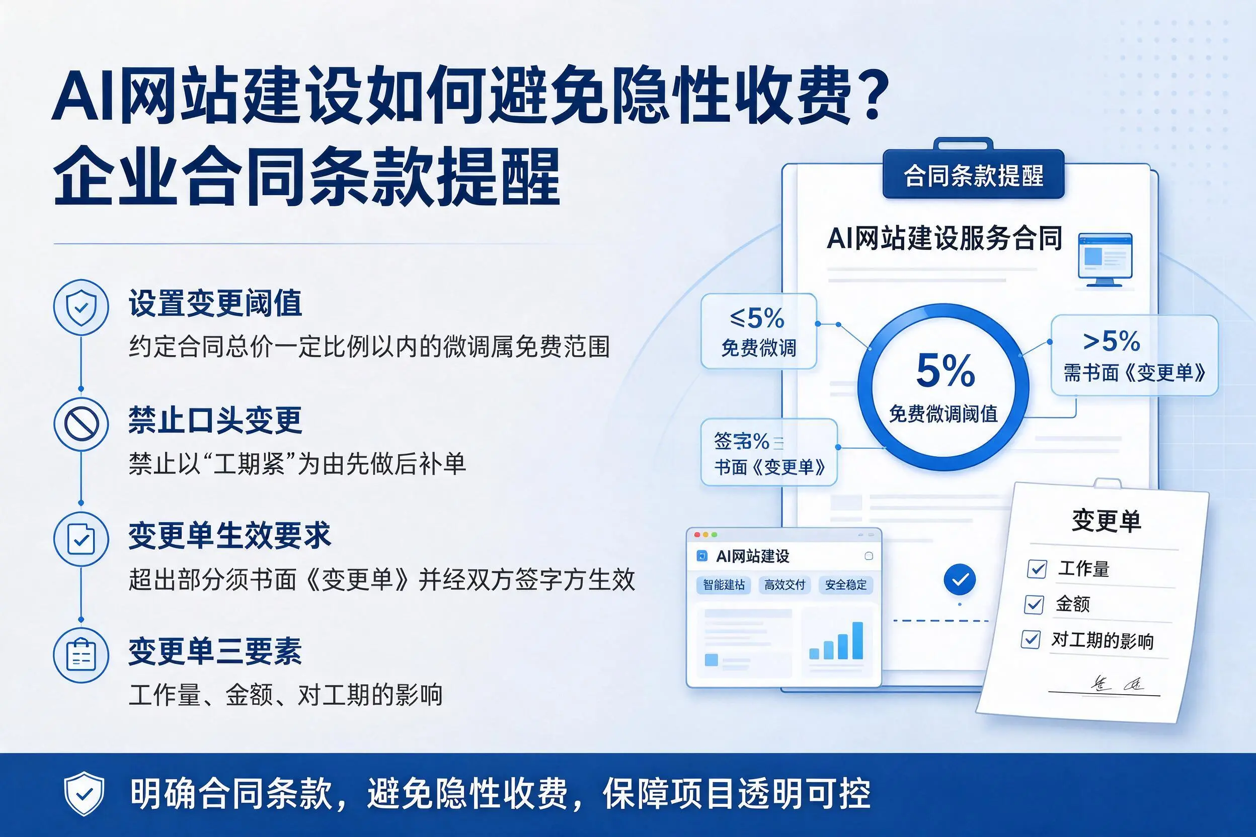 AI网站建设如何避免隐性收费?松原企业合同条款提醒