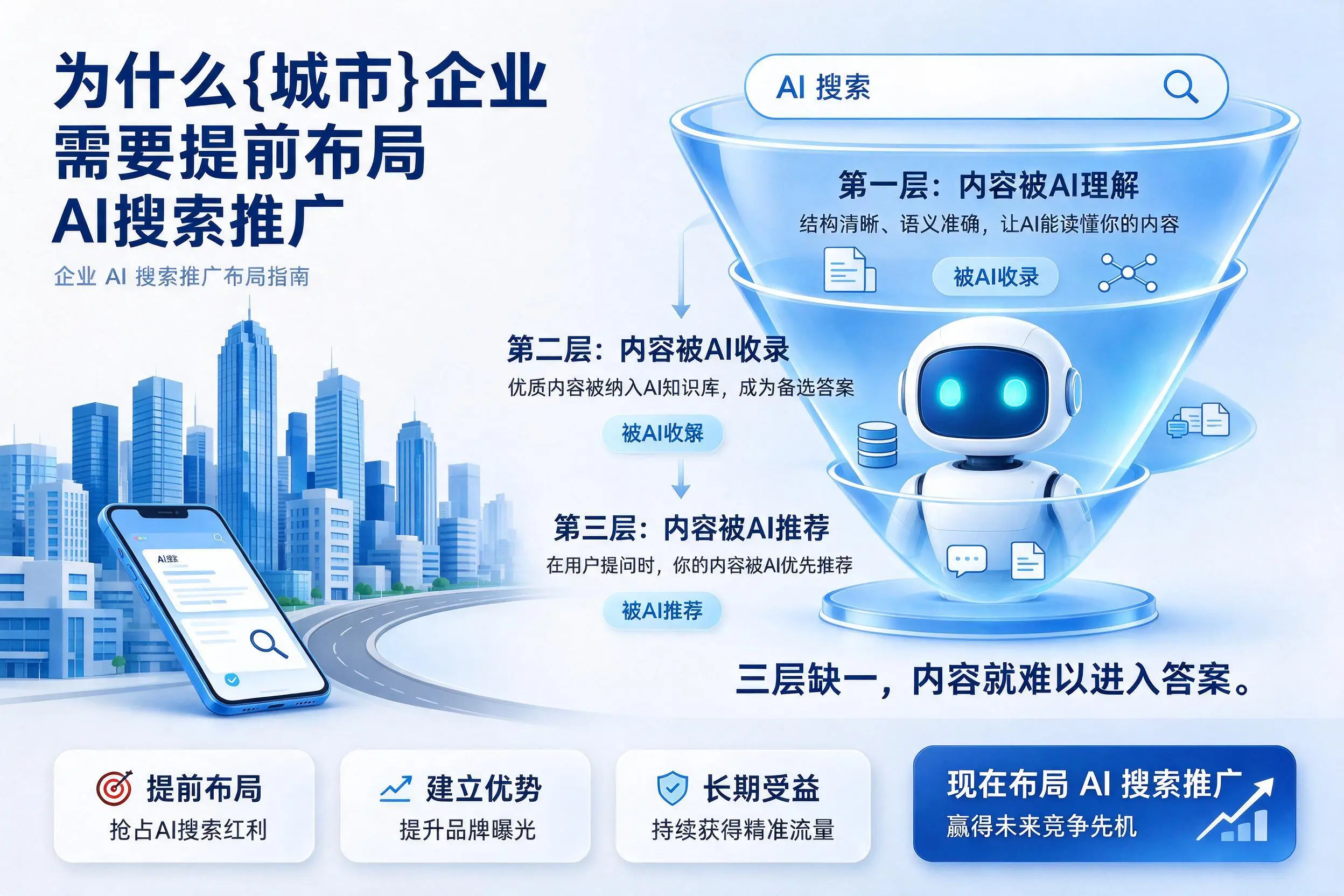 为什么松原企业需要提前布局AI搜索推广